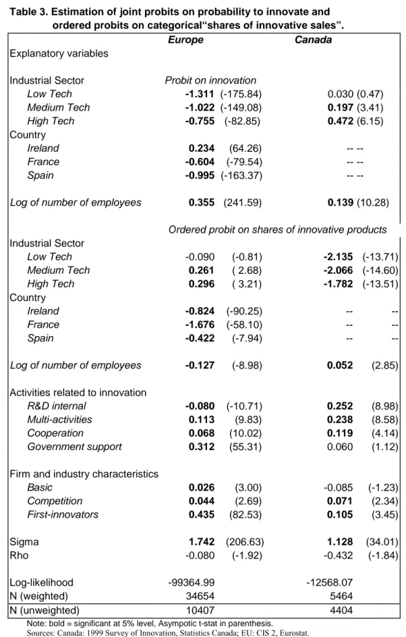 Table 3. Estimation of joint probits on probability to innovate and             ordered probits on categorical“shares of innovative sales”