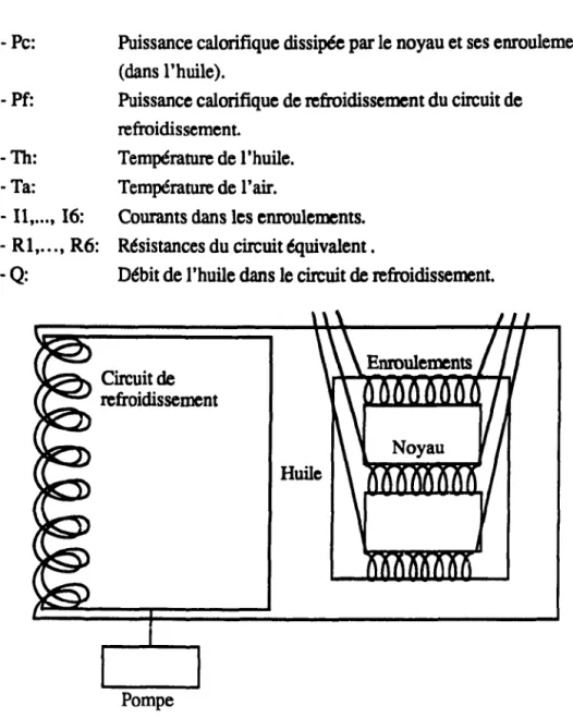 Figure 5.2  Schéma du transfonnateur 