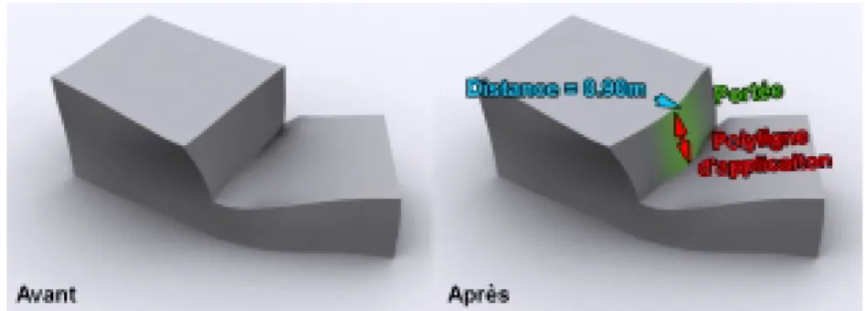 Fig. 14 – Application de l’opérateur « bomber » sur une autre partie de la géométrie