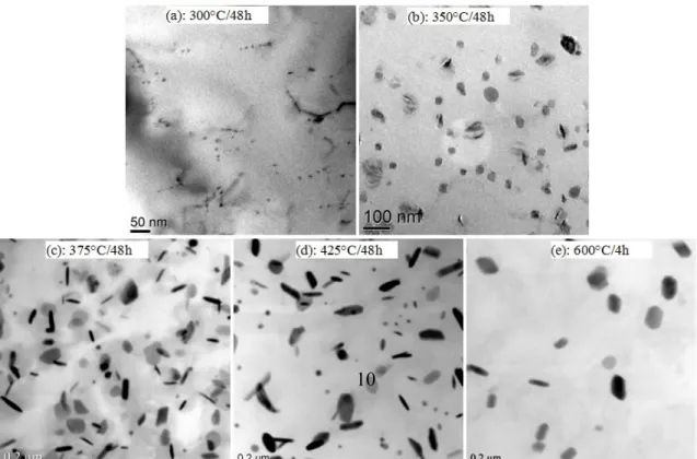 Fig. 6b shows the evolution of microhardness during holding, which is reflected in the effect of dispersoids precipitation on mechanical properties