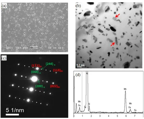 Fig. 4 Type of morphology of dispersoids: (a) SEM and (b)TEM image and SADP along [21 1´ ] Al  (c) as well as the TEM-EDS results of dispersoids (d)