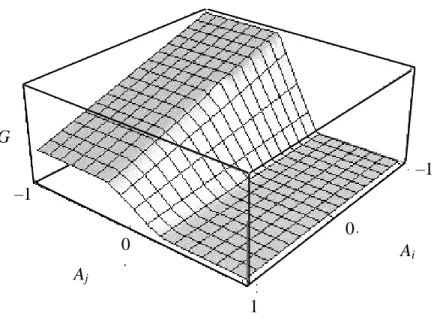 Fig. 4. The aggregate level of provisions 