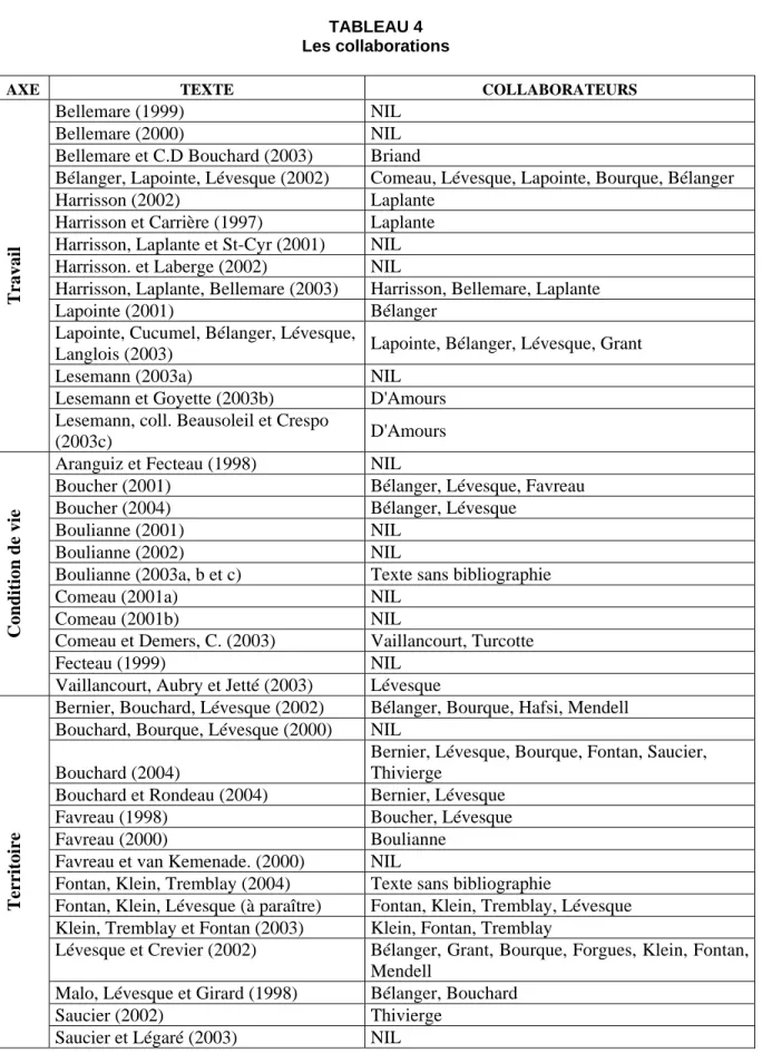 TABLEAU 4  Les collaborations 