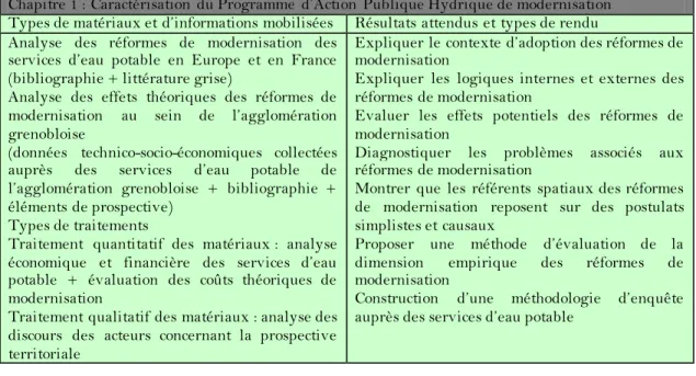 Tableau  3. Méthodologie  générale  de  la thèse 