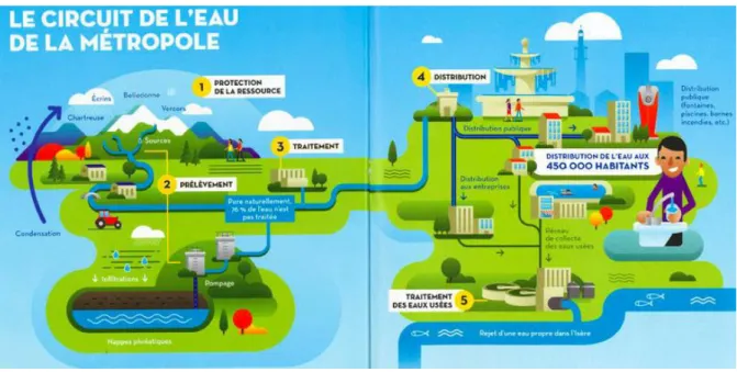 Figure  5. Le petit  cycle de l’eau  dans  l’agglomération  grenobloise 