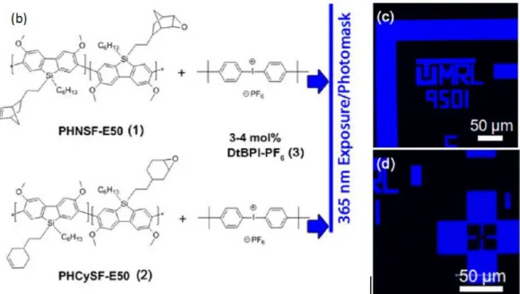 Figure 1.22. O xiranes used by Mcdowell(left) and the blue photoluminescence pattern (right).