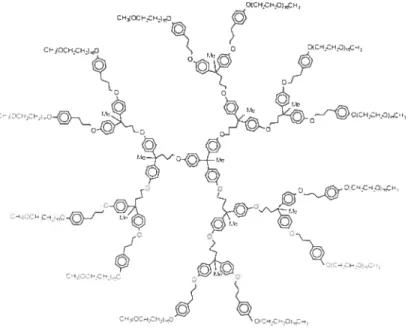 Figure 1.9. Unirnolecular micelle consisting of 4, 4-bis(4’-hydroxyphenyl) pentanol core and PEG mesylate sheli