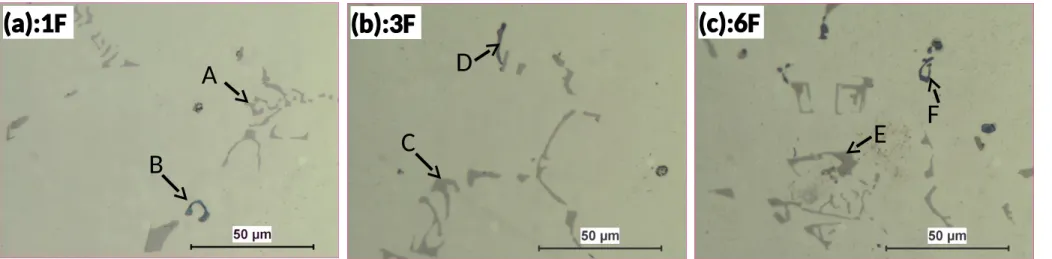 Figure 1 As-cast microstructures of experimental alloys(a):1F(b):3F (c):6FABCD E F