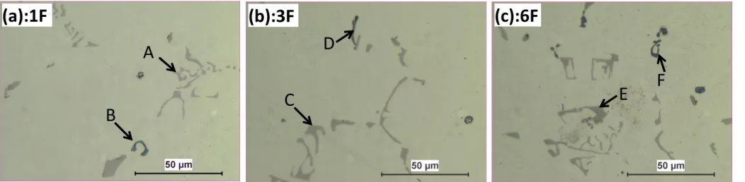 Figure 1 As-cast microstructures of experimental alloys (a):1F (b):3F  (c):6F ABCD E F