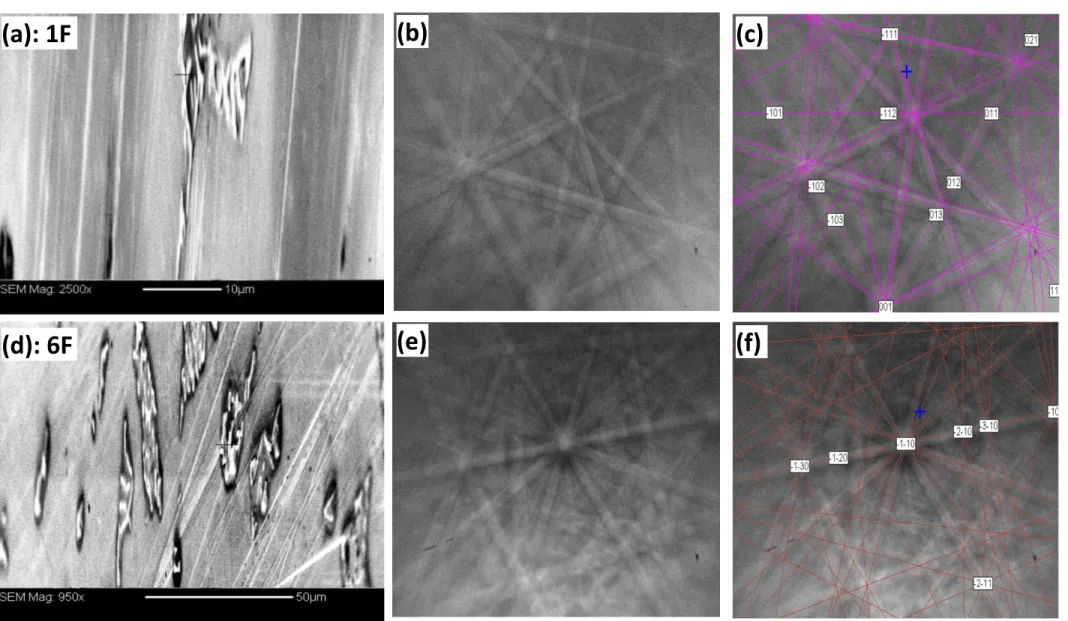 Figure 2 - Intermetallics, EBSD patterns and simulated results for Alloys 1F and 6F: 