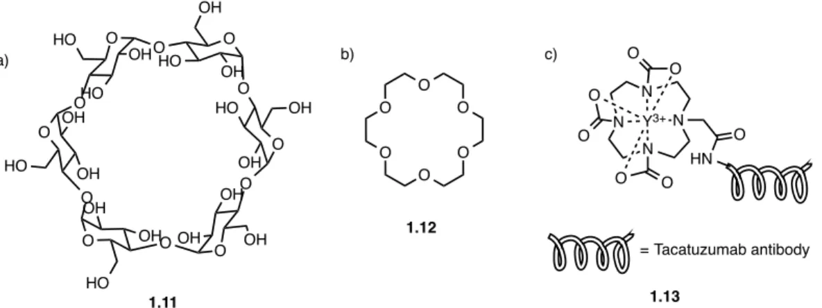 Figure 1.4 – Structures of macrocyclic supramolecules. a)  α-cyclodextrin  1.11, b)  [ 18 ] - -crown-6 1.12, c) AFP-Cide 1.13