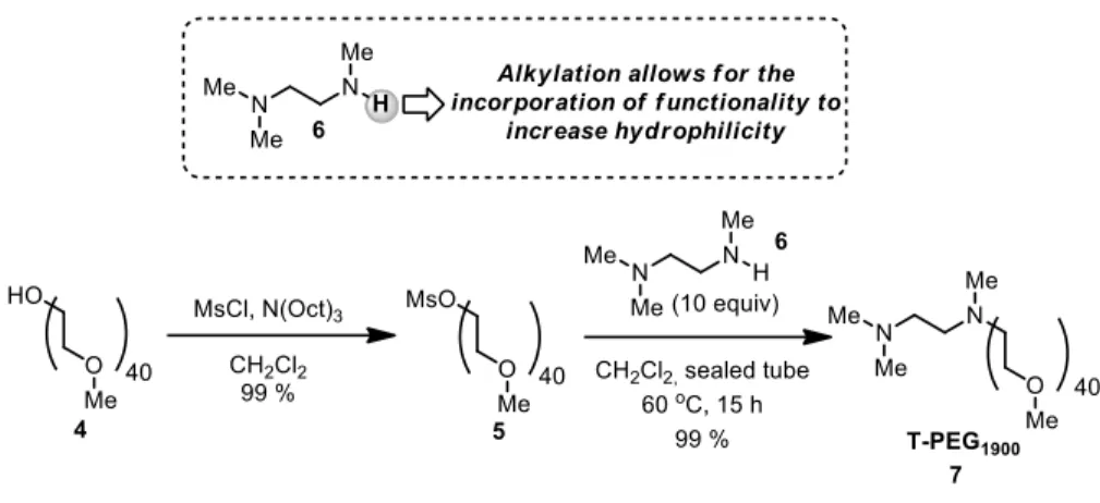 Figure  3.2  –  Simplified  experimental  set-up  for  the  “green”  macrocyclization  using  phase  separation