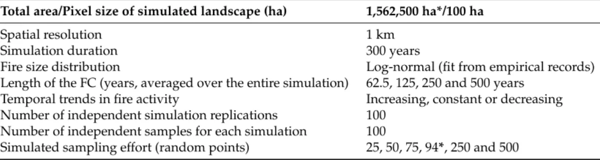 Table 1. Summary of simulation parameters. 