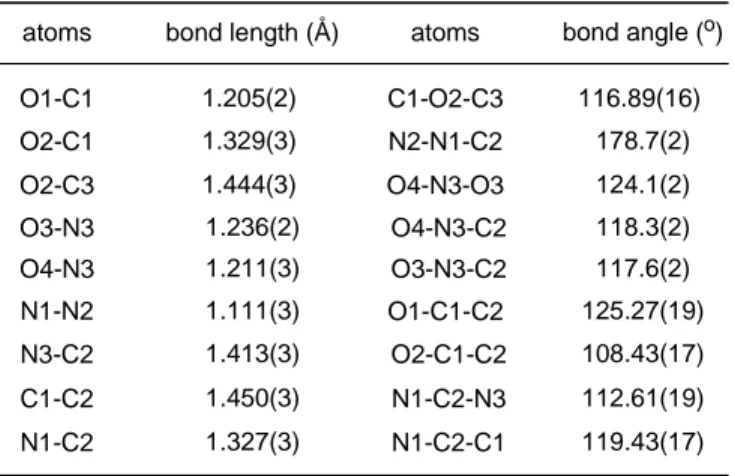 Table 10. Selected geometric parameters for the crystal structure of methyl nitro  diazoacetate (97)