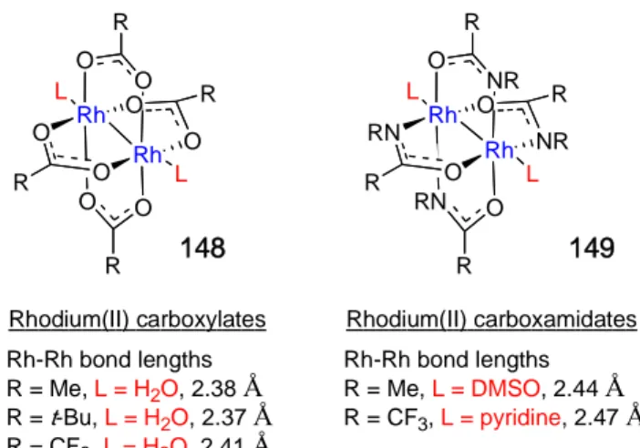 Figure 16. Rh-Rh bond lengths with various bridging and axial ligands. 