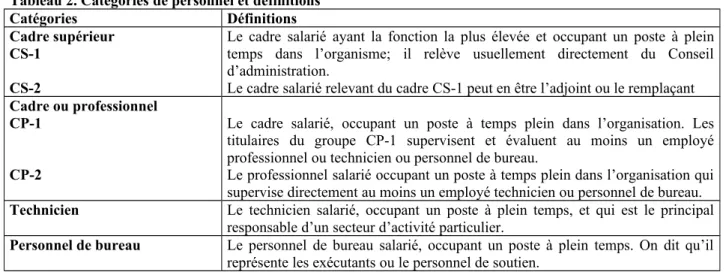 Tableau 2. Catégories de personnel et définitions