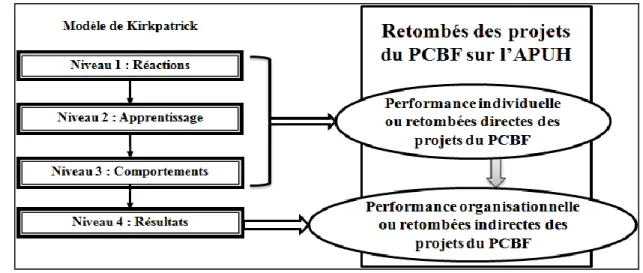 Figure 1 : Modèle retenu 