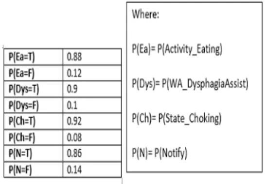 Table 1.  Prior Probabilities.
