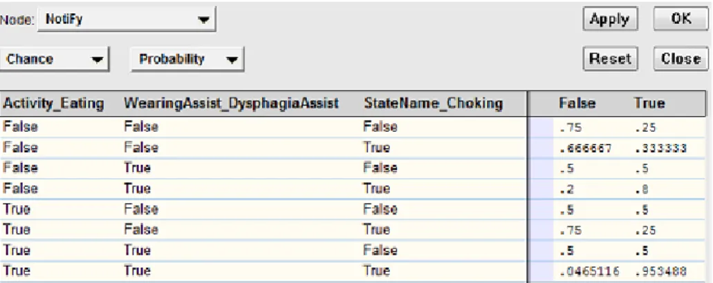 Fig. 5. Netica Software belief network example developed for PHEN model. 