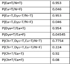Fig. 6. Inference Message.  