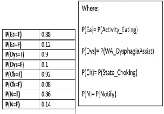 Table 1.  Prior Probabilities.