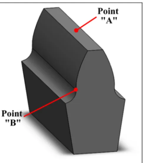 Figure 13. Important points on the tooth in the mechanical analysis.