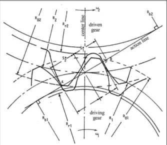 Figure 3. Increase in the contact ratio due to tooth deformation under loading. Three points of contact occur simultaneously, but only the central point is on the line of action.