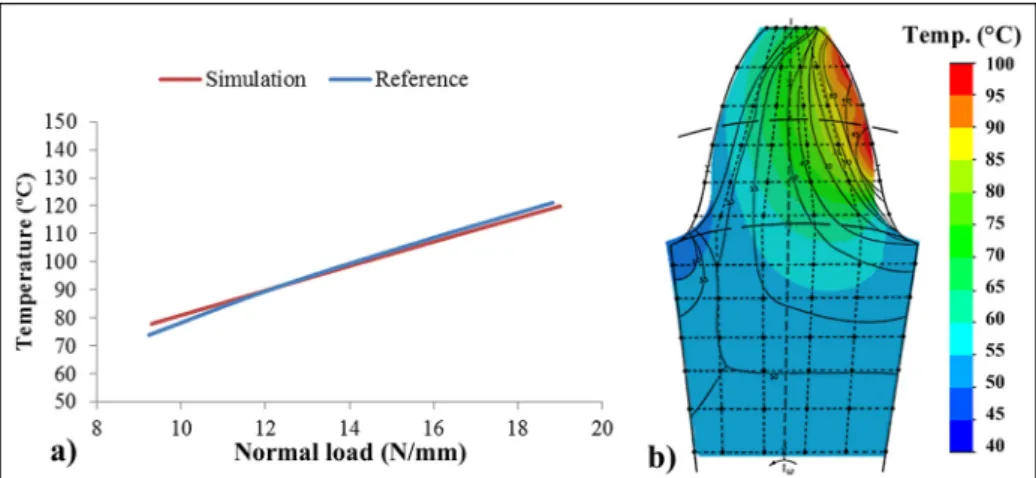 Figure 11. (a) Simulation results compared with those of Koffi 7 and (b) the thermal results from configuration C1 overlaid by the results from the same reference.