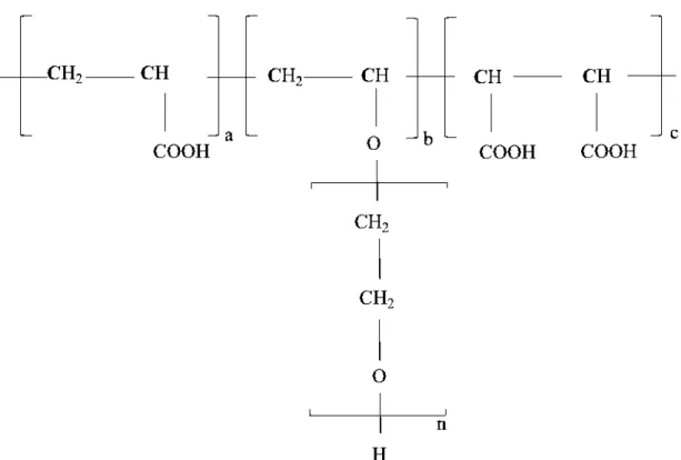 Figure 2.22- PCE based on copolyrner of acrylic acid, polyethylene oxide,  mono-vinyl ether, and maleic acid (Roussel, 20 11) 