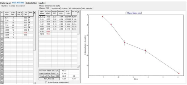 Figure 32 : Illustration d'une courbe CSD obtenue avec le logiciel CSD corrections.