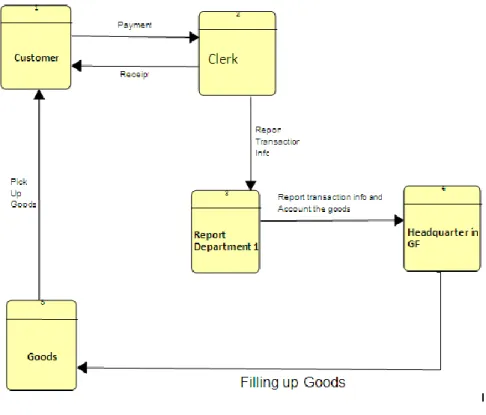 Figure 2.15: Reengineered Cloud System [45] 