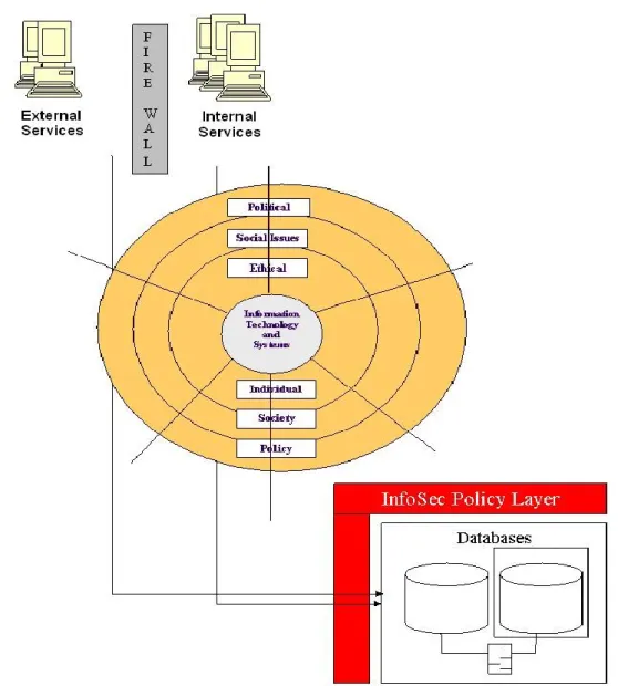 Figure 3.11: A complete ASOA design of secured services 