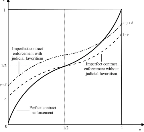 Figure 1: Optimal ex post revenue distribution in an IJV