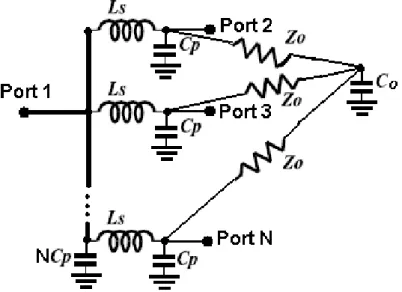 Figure 2.4 – Circuit LC équivalent au circuit Wilkinson