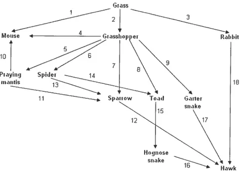 Figure 9 : Illustration d’une élicitation avec HAKE.