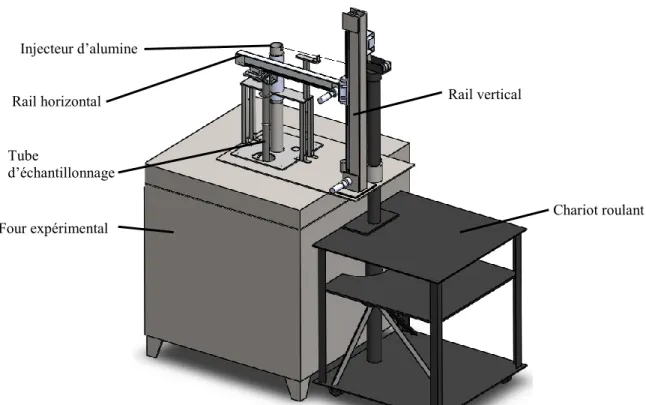 Figure 4.2 : Robot échantillonneur 