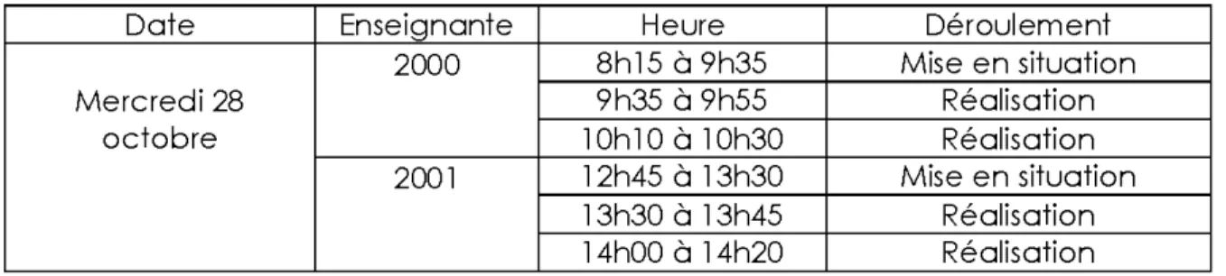 Tableau 4 Co mportements  à  observer chez les enseignantes pendant la phase de  problématisation 