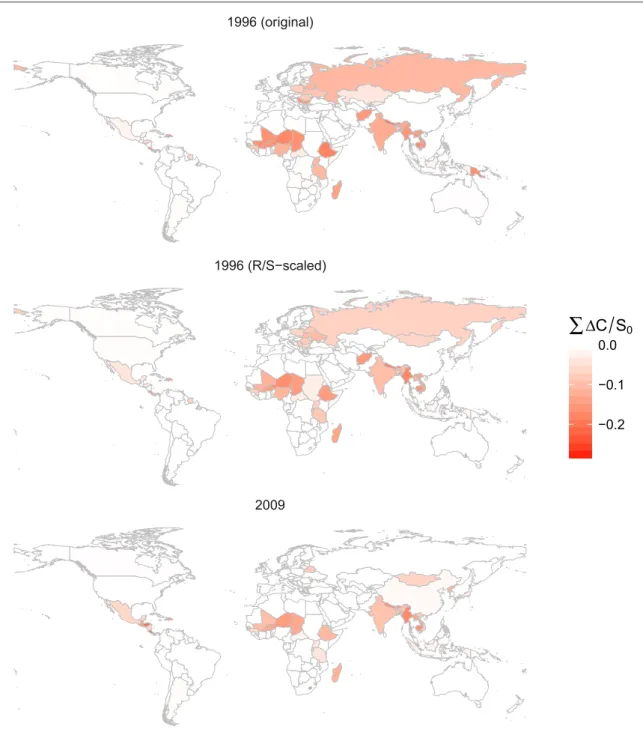 Figure 3. Total change in domestic consumption (åDC, summed over independent simulations of shocks initiated at each country ) as a fraction of the affected country ’ s initial supply ( S 0 ) , for three versions of the input data