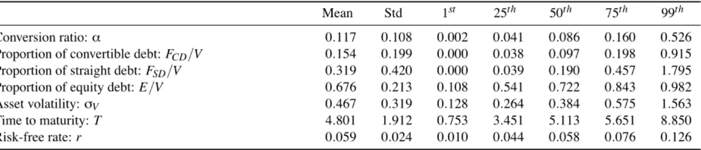 Table 1: Descriptive statistics for parameter estimates.