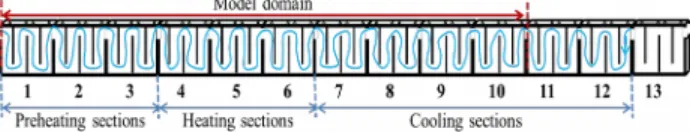 Figure 1: Schematic view of a fire cycle in a horizontal anode baking furnace