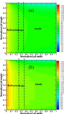 Figure 8: 2D gas temperature distribution in section 8: (a) 8 hours after permutation and (b) at the end of one fire cycle.