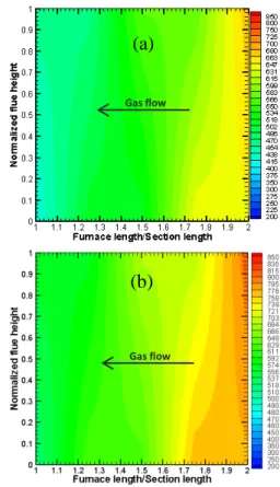 Figure 4: 2D gas temperature distribution in section 2: (a) 8 hours  after permutation and (b) at the end of one fire cycle