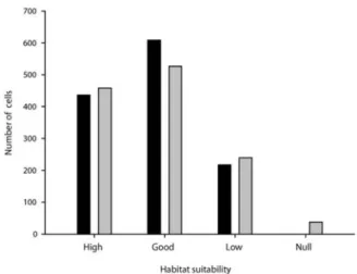 Figure 3. Distribution (number of 5 km 2 cells) of habitat suit- suit-ability classes according to TEK (black bars) and HSI (grey bars).