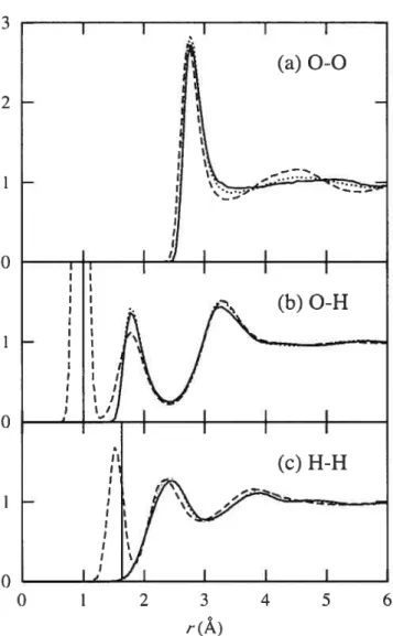 Figure 2.4: (a) Oxygen—oxygen; (b) oxygen—hydrogen; and (b) hydrogen—hydrogen radial distribution functions for PSPC model (solid unes), compared to SPC distri butions (dotted unes) and experirnental distributions from Soper et al