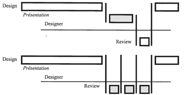 Figure n° 05 Reproduction d’alternatives