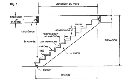 Figure n° 06 : Terminologie de l’escalier.