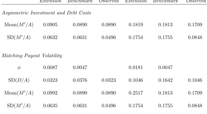 Table 6 Extensions