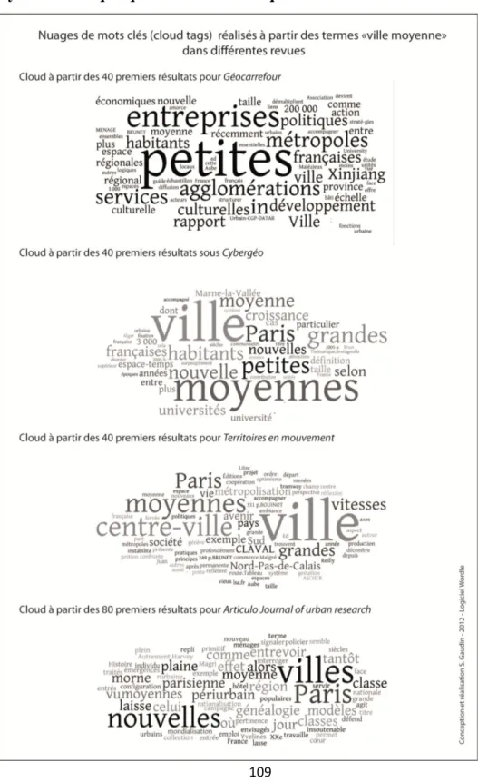 Figure 1.3 Cloud tags et thèmes associés à l’étude et à la recherche portant sur les  villes moyennes dans quelques revues scientifiques – 