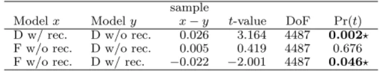 TABLE VI