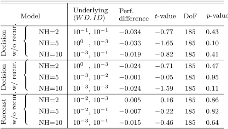 TABLE XII